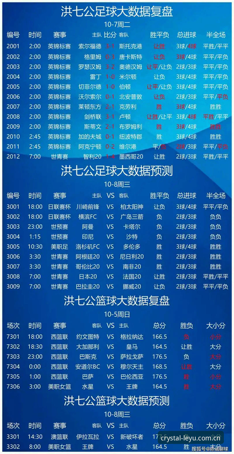 清新纪足球比分变动通知功能详解 乐鱼体育平台清新纪足球比分变动通知功能实测:数据精度与延迟全面评测